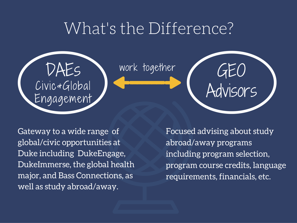 Comparison graphic of DAEs and GEO advisors